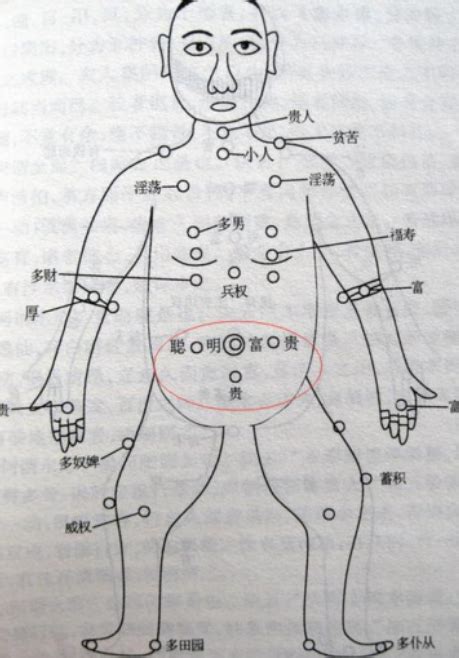 胸有痣代表什麼|長在胸部的痣有何寓意